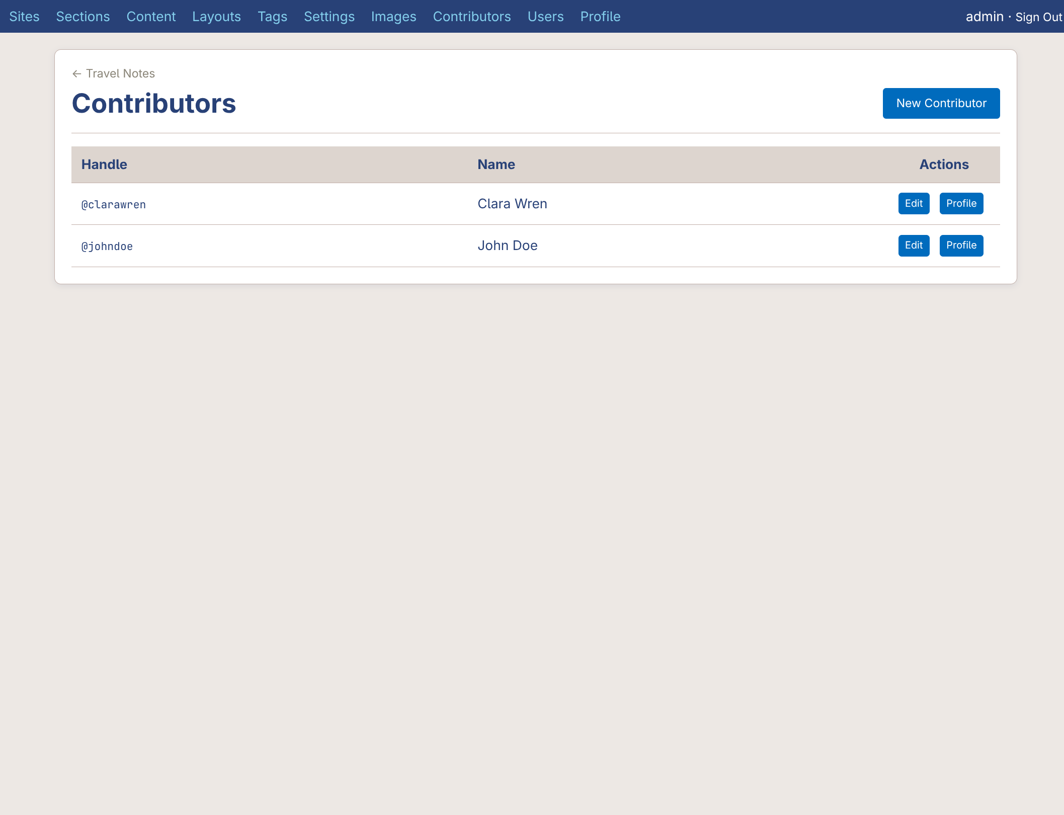 list contributors